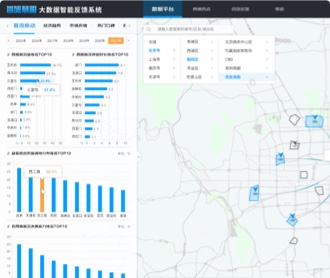 京東數(shù)科環(huán)球影城大數(shù)據(jù)智能平臺交互及界面設(shè)計