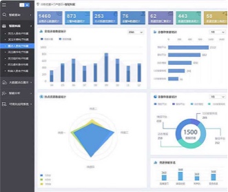 東方國信公安大數(shù)據(jù)情報合成軟件界面設計