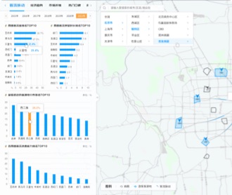 京東環(huán)球影城大數(shù)據(jù)智能平臺交互及界面設(shè)計（保密）