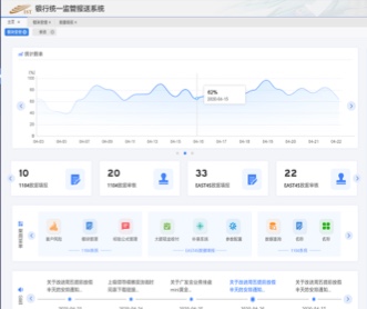 銀豐新融銀行統(tǒng)一監(jiān)管報(bào)送系統(tǒng)UI界面設(shè)計(jì)及ext開(kāi)發(fā)
