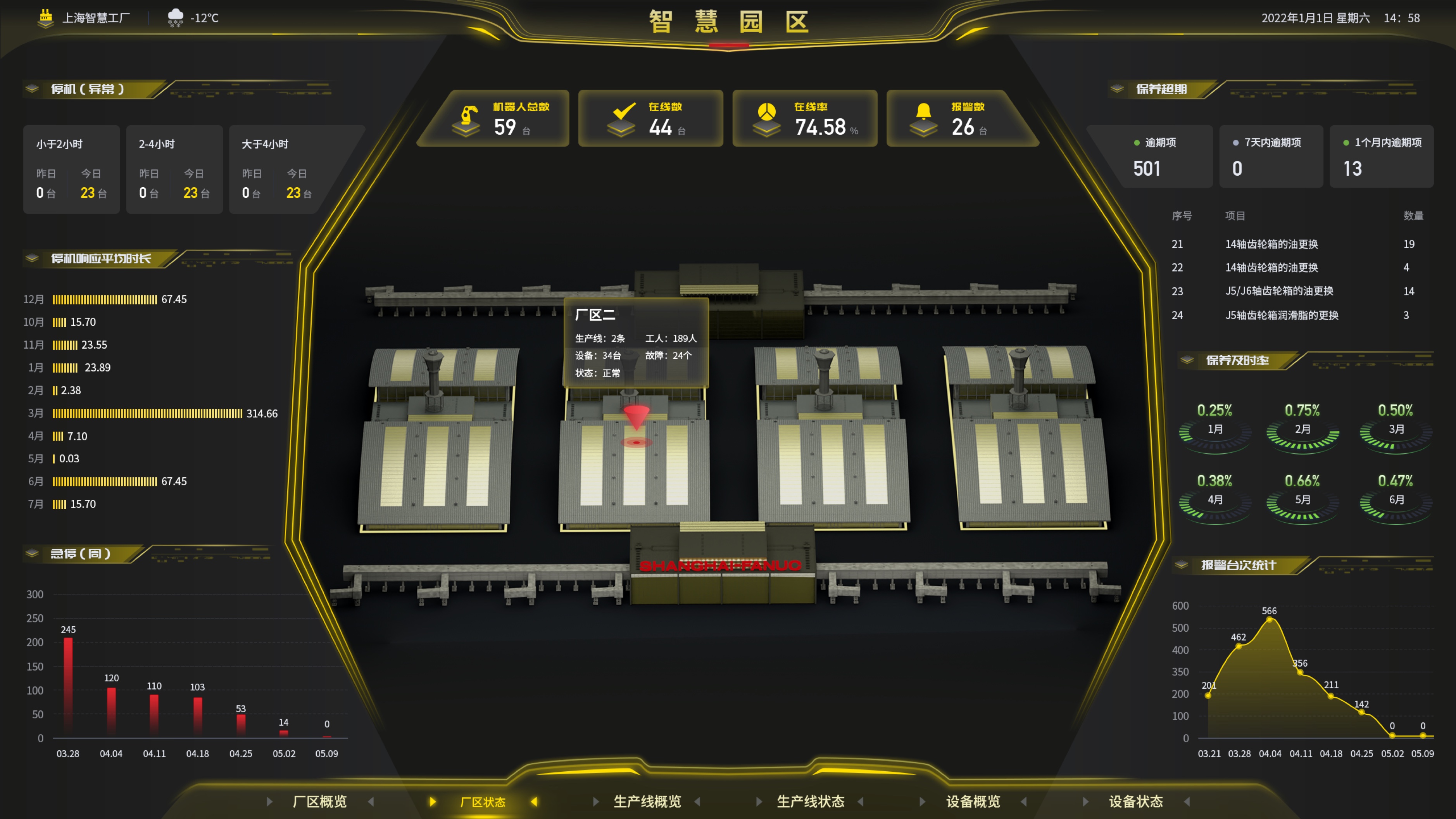 廠區(qū)智能化大屏UI設(shè)計案例