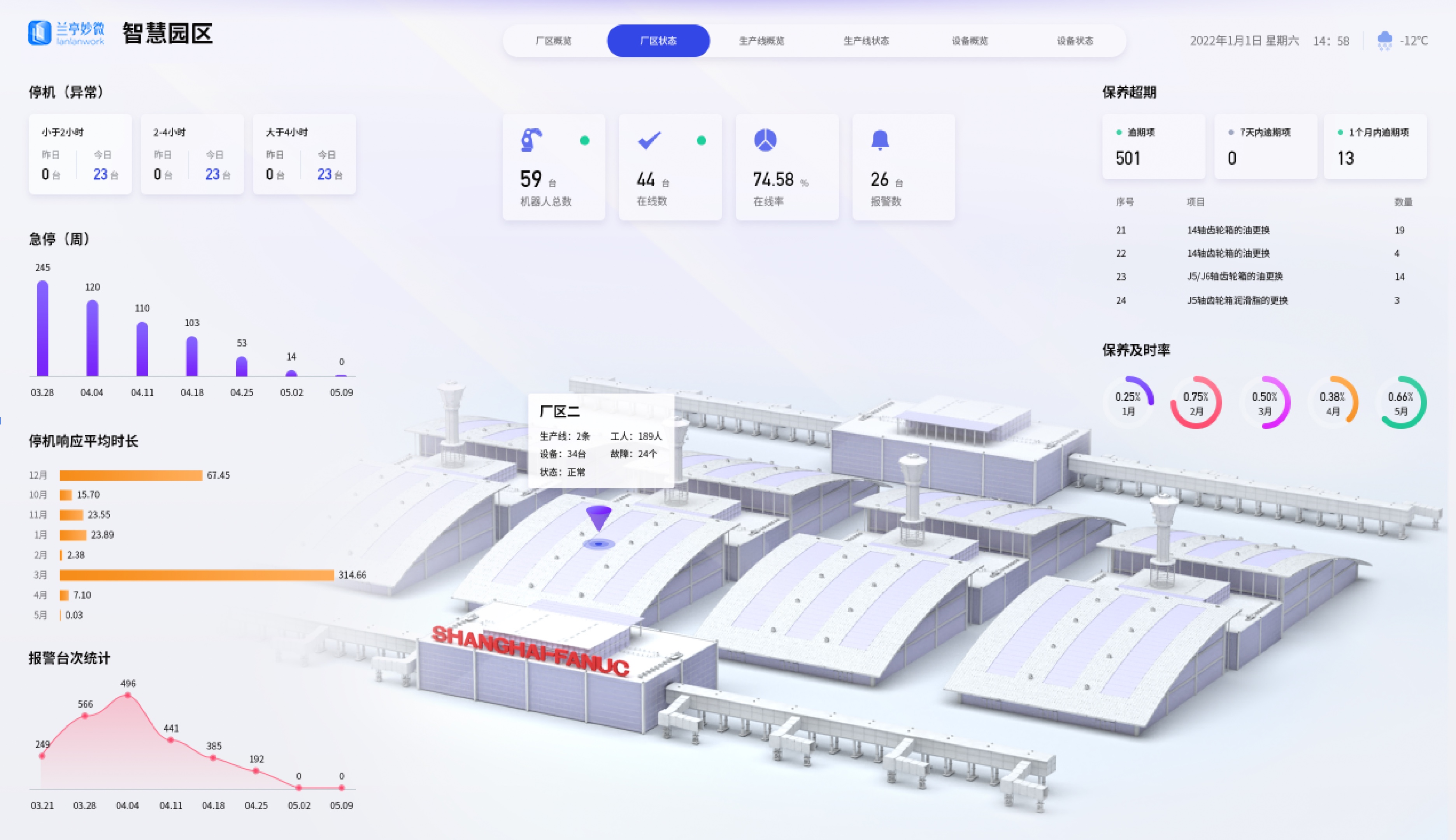 廠區(qū)智能化大屏UI設(shè)計案例