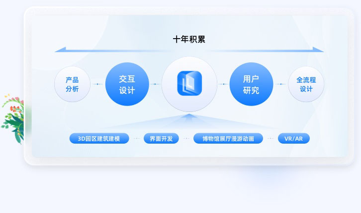  智慧園區(qū)UIUE設(shè)計方案行業(yè)經(jīng)驗(yàn)