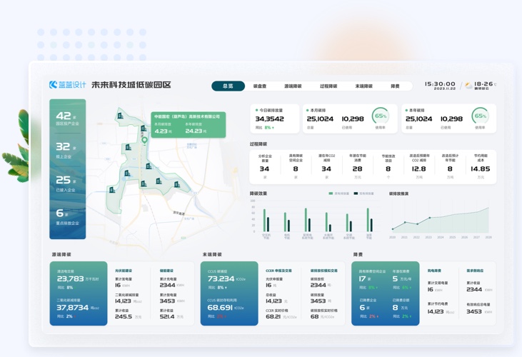 低碳園區(qū)人機(jī)交互界面設(shè)計