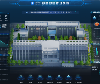 蘭亭妙微ui設計-智慧園區(qū)監(jiān)控管理大屏UI設計及C4D建模