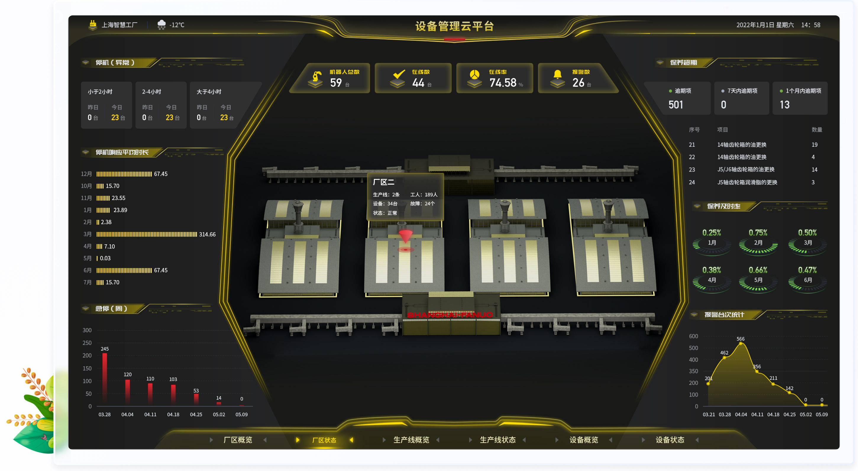 設計亮點：UI設計、大屏設計、交互設計效果欣賞
