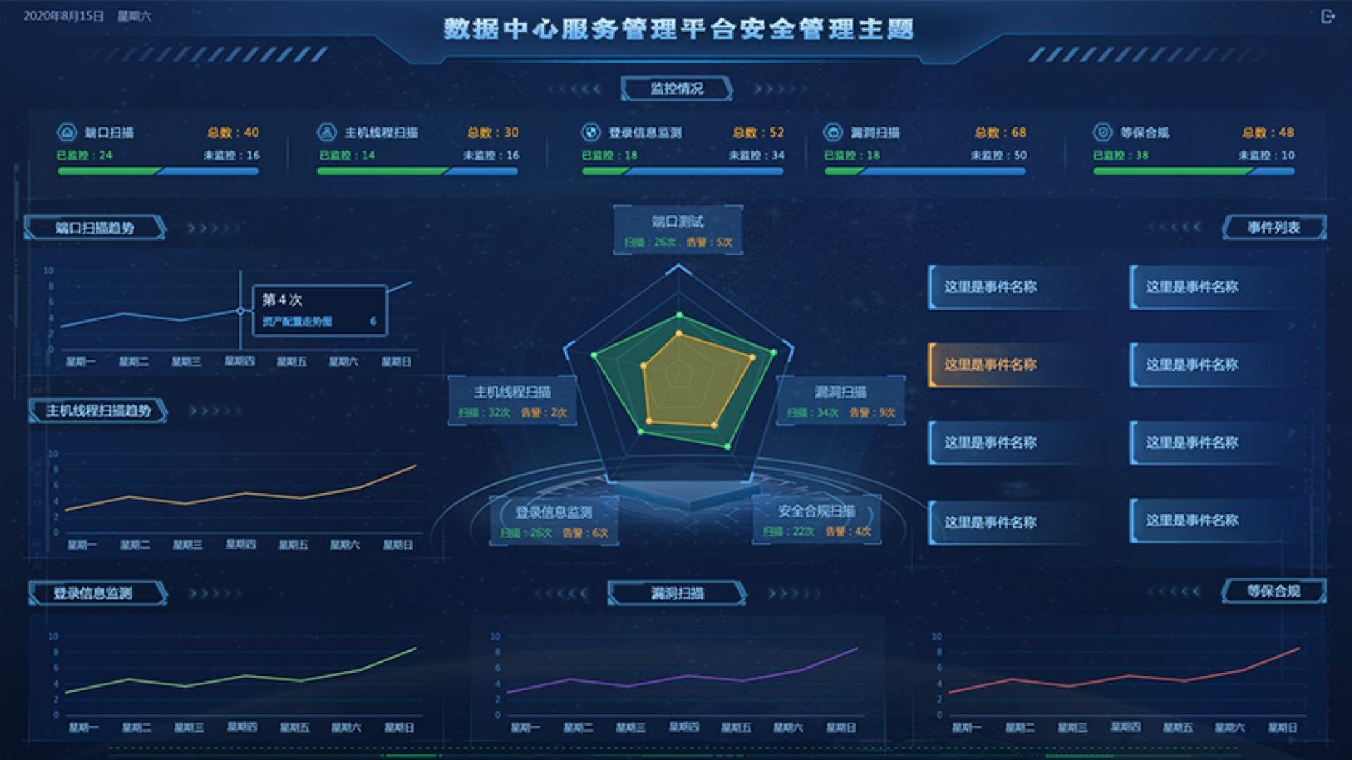 數(shù)據(jù)中心監(jiān)控大屏,大屏可視化設(shè)計,大屏ui設(shè)計,UI設(shè)計、大屏設(shè)計、交互設(shè)計效果欣賞