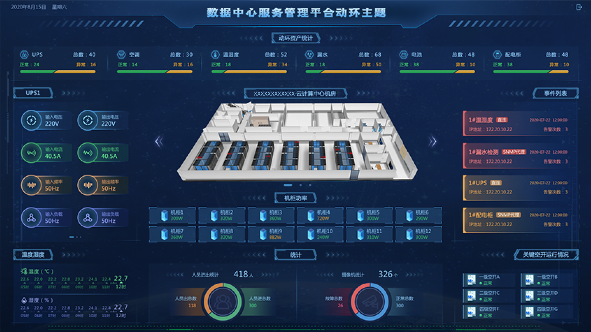 數(shù)據(jù)中心監(jiān)控大屏,大屏可視化設(shè)計,大屏ui設(shè)計,UI設(shè)計、大屏設(shè)計、交互設(shè)計效果欣賞